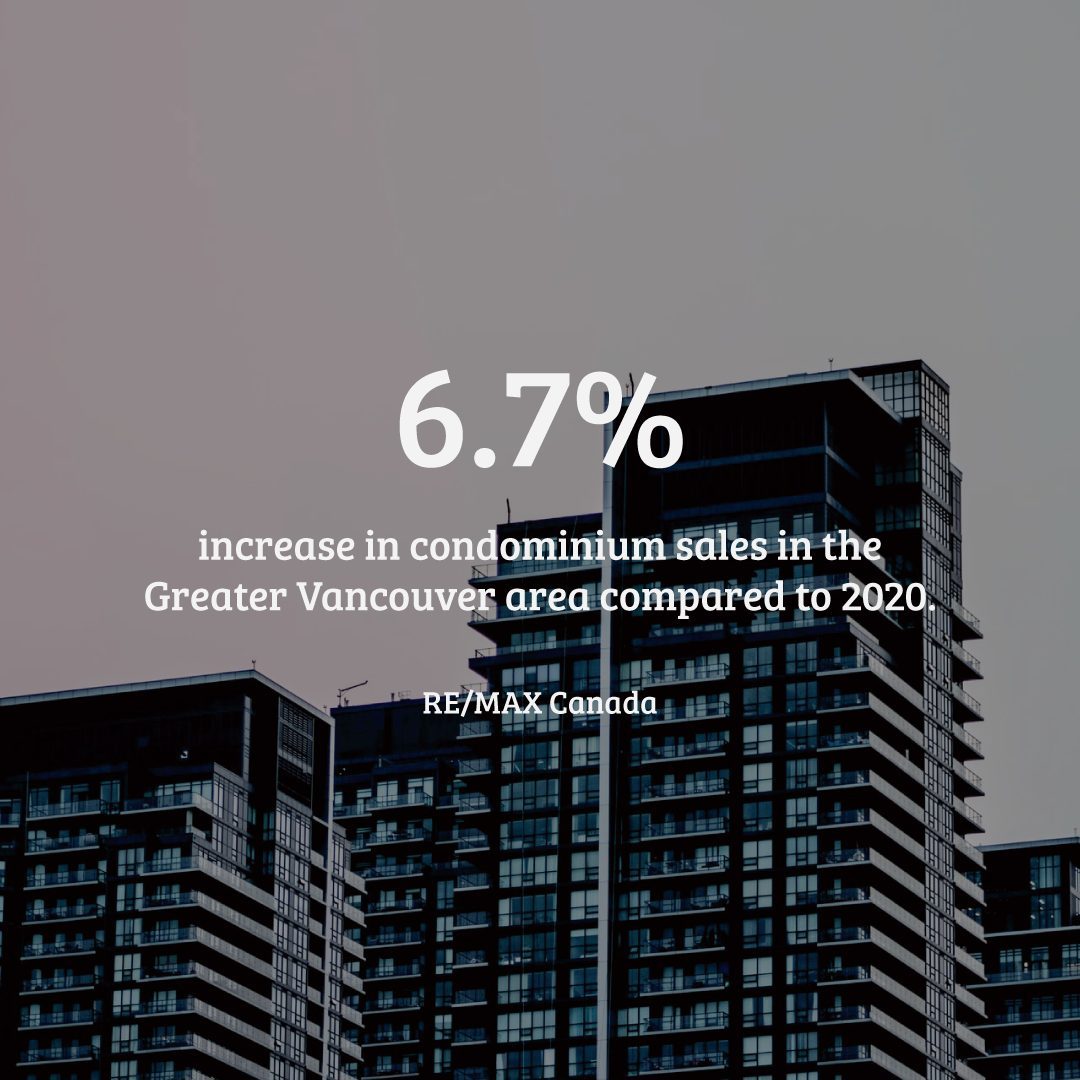 The Canadian market saw an increase in condos sales in 2021, compared to previou